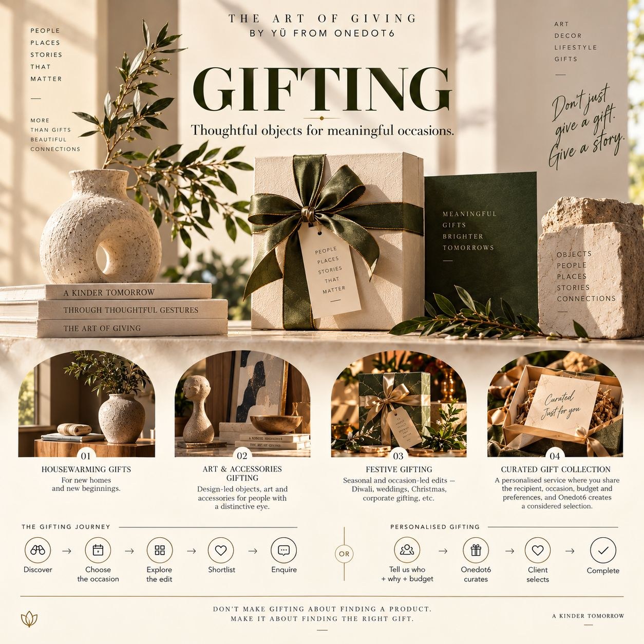 Curated Gift Collection
